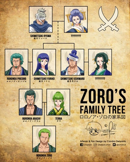 Roronoa Zoro: Hé Lộ Bất Ngờ Về Gia Phả và Dòng Máu Shimotsuki